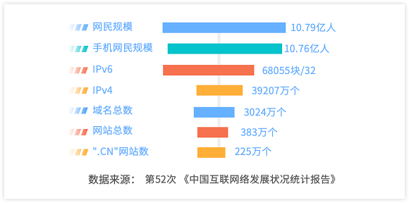 基础数据