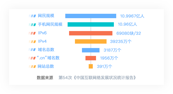 基础数据